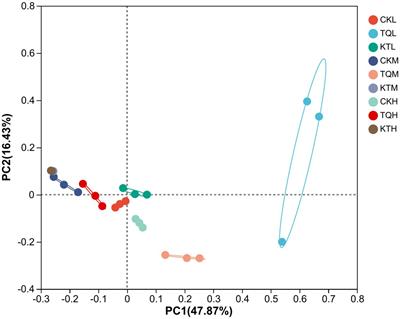 Effect of additives and moisture on the fermentation quality and bacterial community of high moisture ear corn